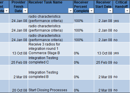 CrossLinksPro - software on Sale