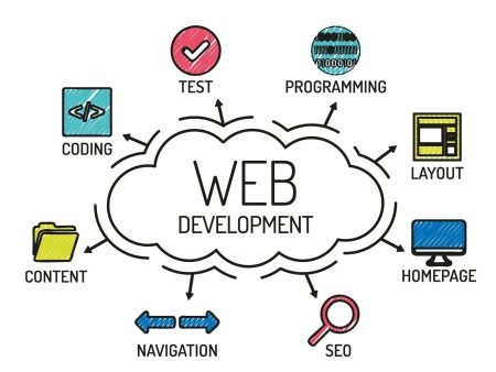 Web Development Bundle Hot on Sale